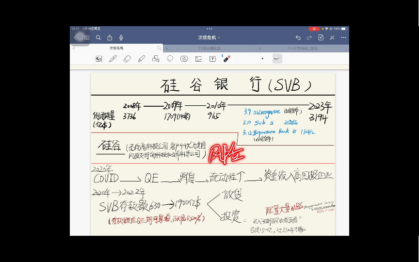 浅论硅谷银行倒闭与次贷危机的关联(国际商务热点)哔哩哔哩bilibili