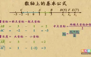 《1》数轴上的基本公式