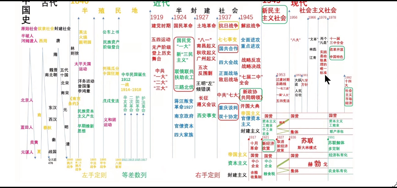 中国加入世贸哔哩哔哩bilibili