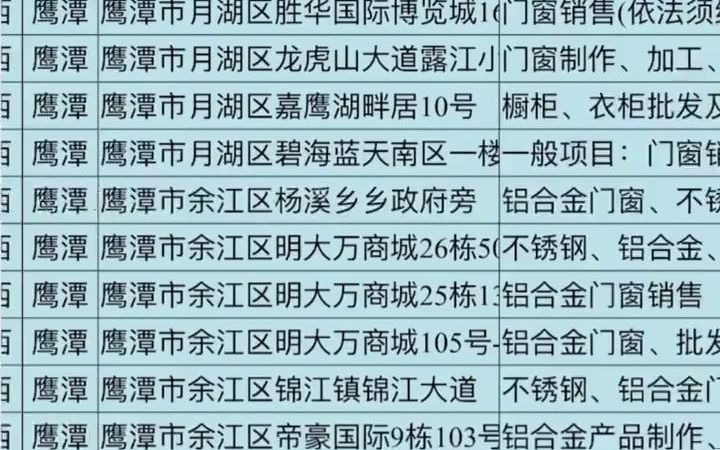 741江西门窗经销批发行业企业名录名单目录黄页销售获客资料,包含江西省下面所有的门窗销售店,门窗经营部,批发部等等哔哩哔哩bilibili