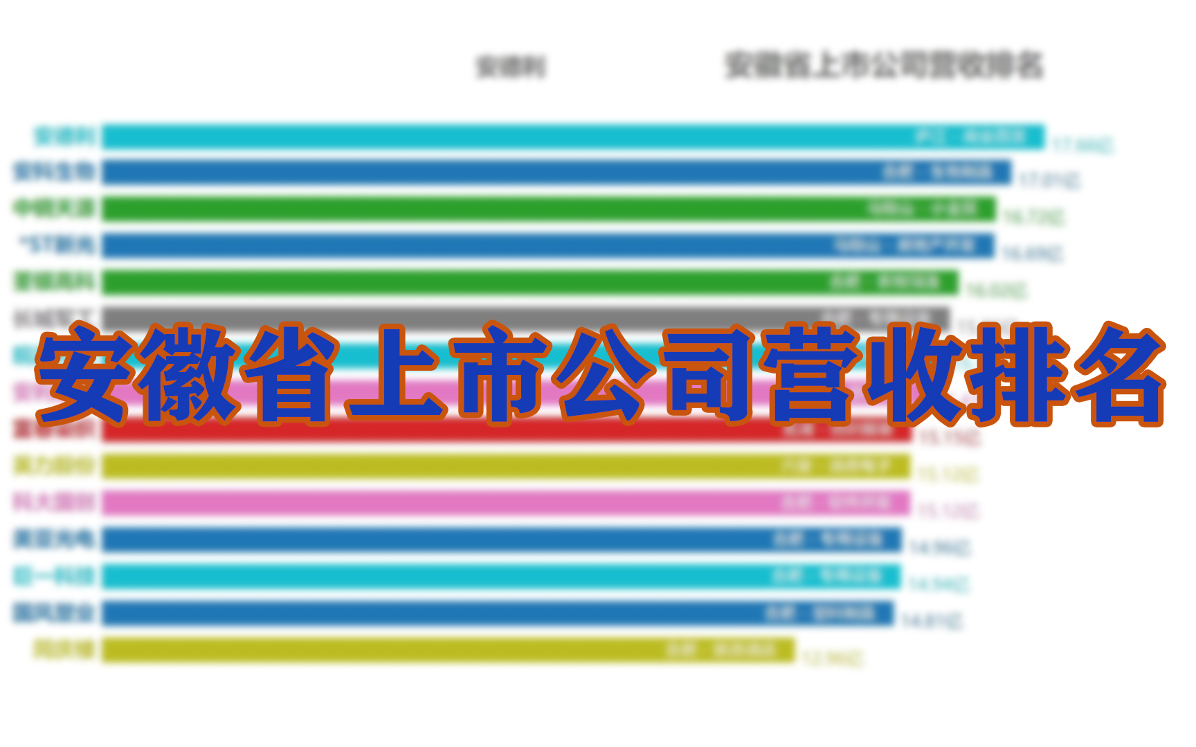 【可视化】安徽省上市公司营收排名哔哩哔哩bilibili