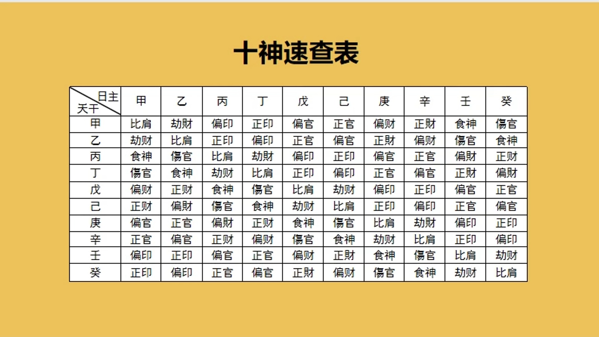 景尧讲八字:八字断事的关键,十神详解版哔哩哔哩bilibili