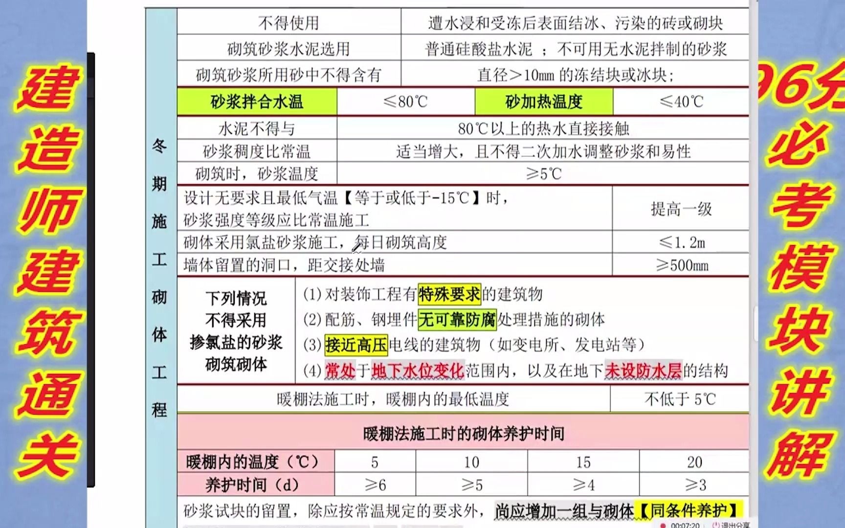 建造师混凝土专题分享,每年考5分知识点,考生收藏哔哩哔哩bilibili