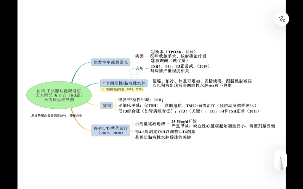 甲状腺手术思维导图图片