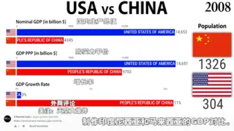 YouTube老外：现在你应该知道美国为什么如此针对中国了