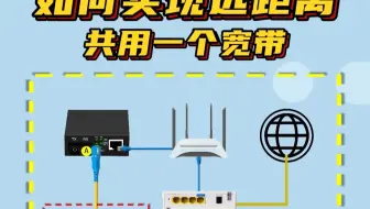 如何实现两地共用一个宽带？