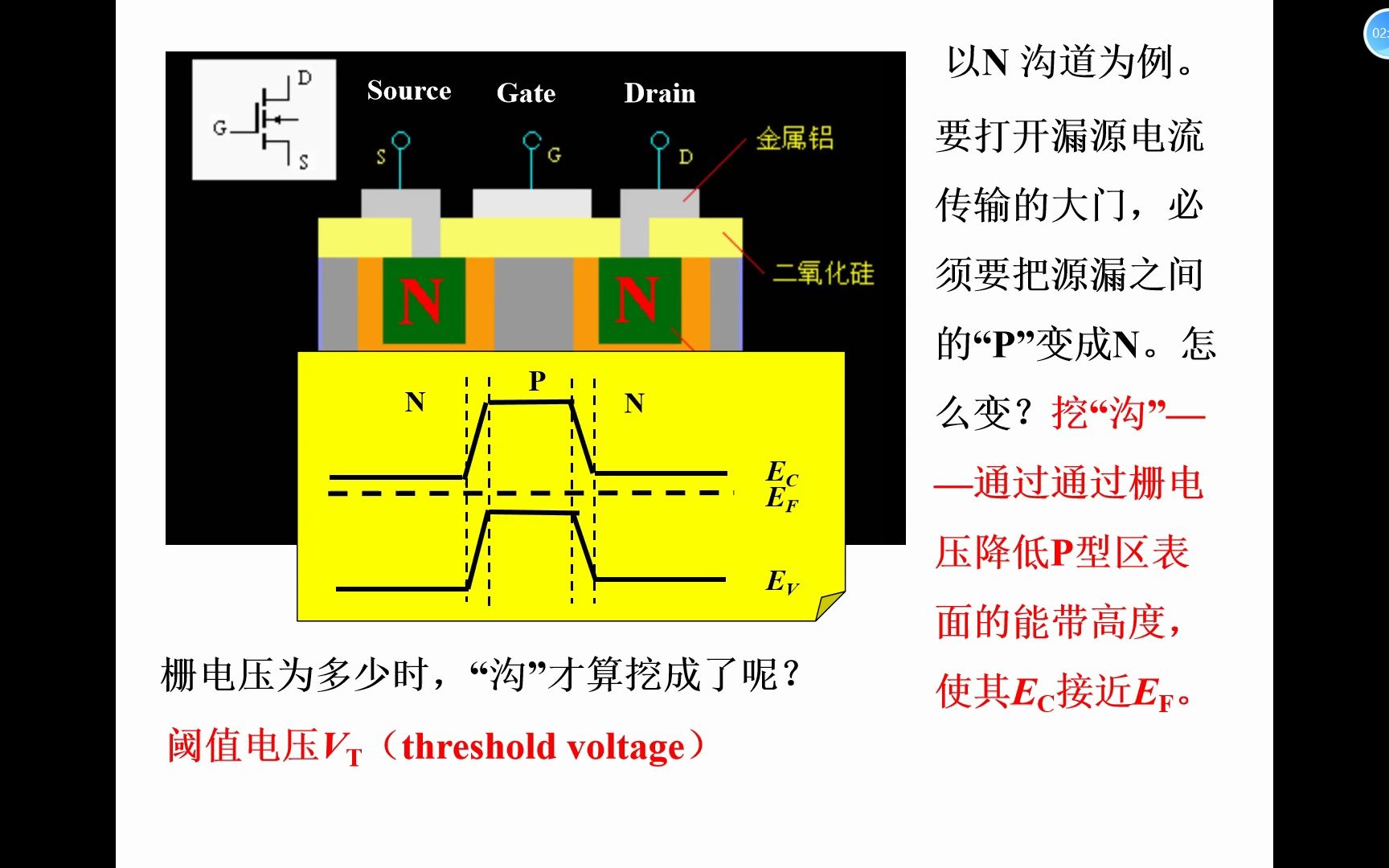 微电子器件原理第45讲栅电压打开MOSFET电流传输之门的门槛——阈值电压哔哩哔哩bilibili