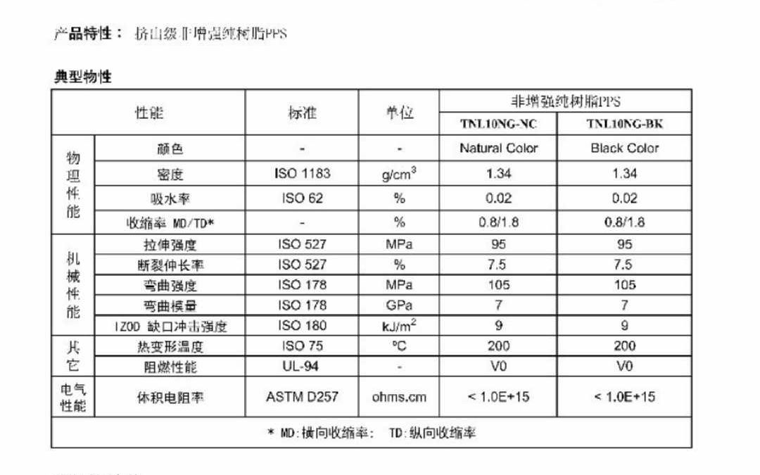 特耐龙改性工程塑料pps塑料物性表