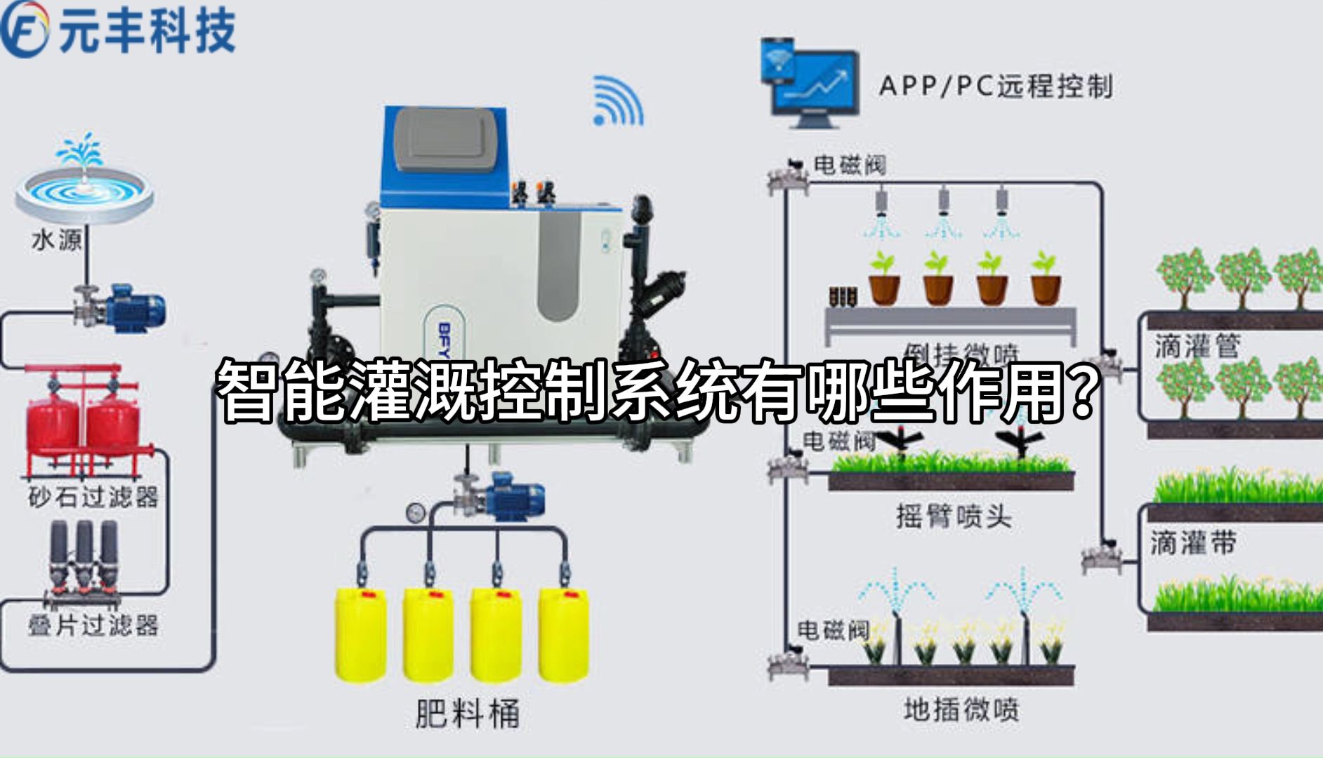 智能灌溉控制系统-元丰科技|智能灌溉控制系统有哪些作用?