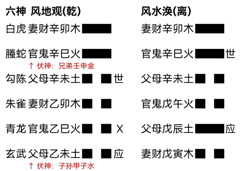 《理法思维六爻篇》世爻,用神和应爻的重点概述,非常重点哔哩哔哩bilibili