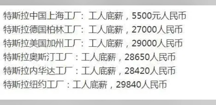 全球特斯拉超级工厂最低收入哔哩哔哩bilibili