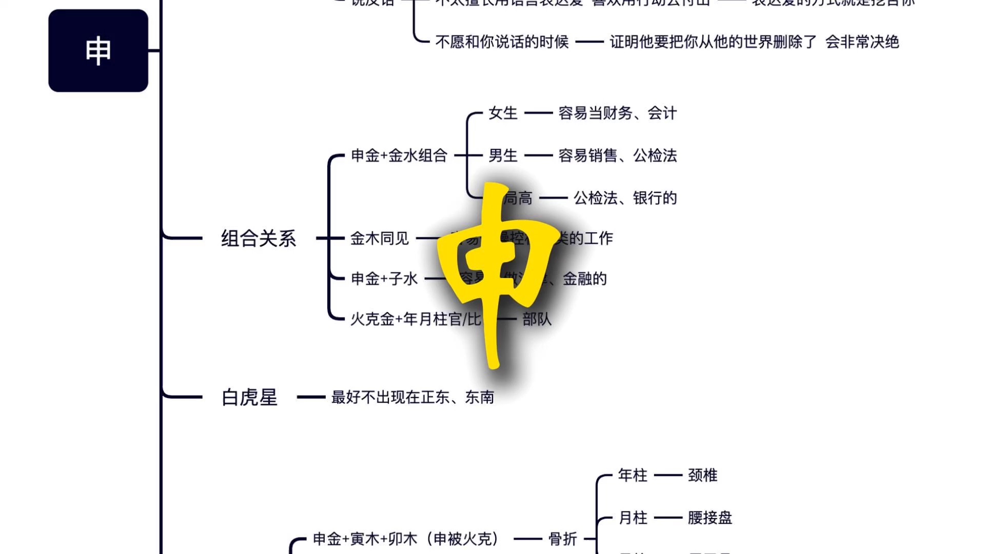 为什么地支有申金的人好面子,嘴硬心软、可以改错但绝不认错?为什么听庚申金的人说话要反着听,她说你长的丑,就代表她对你有意思?为什么对于一...