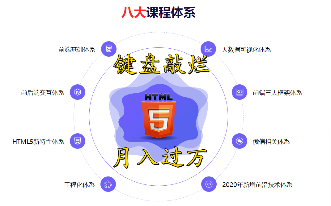 [图]（web前端架构）初学者零基础入门