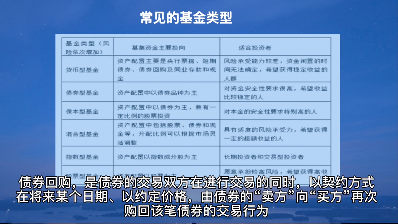 [图]基金投资从入门到精通，第二期：常见基金类型