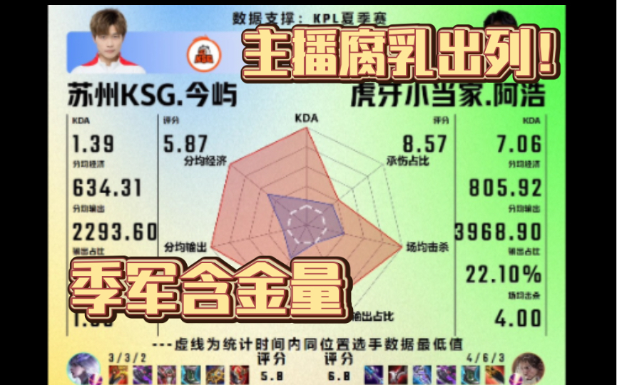 虎牙小当家 2:1 KSG(TES:都说了,很难的啦.第一轮你们在这逼逼赖赖,现在懂了吧电子竞技热门视频