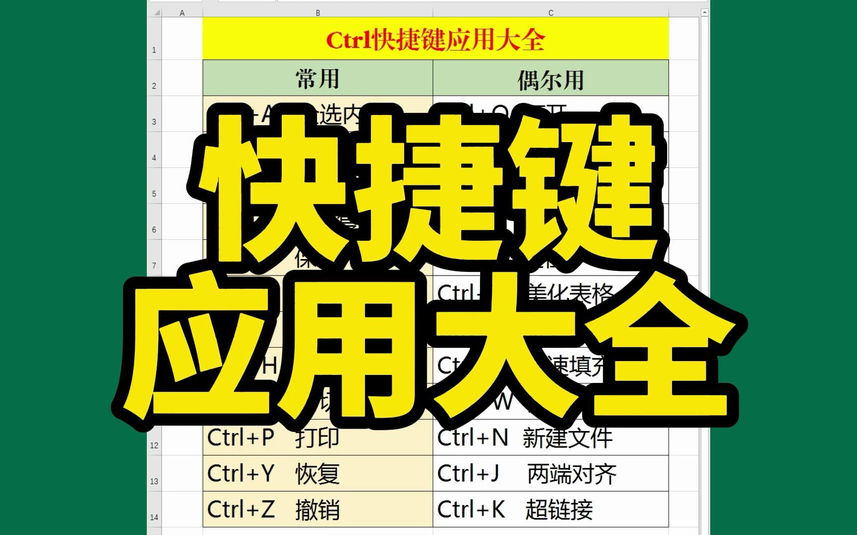 office办公软件,Ctrl快捷键整理合集大全,建议下载收藏备用哔哩哔哩bilibili