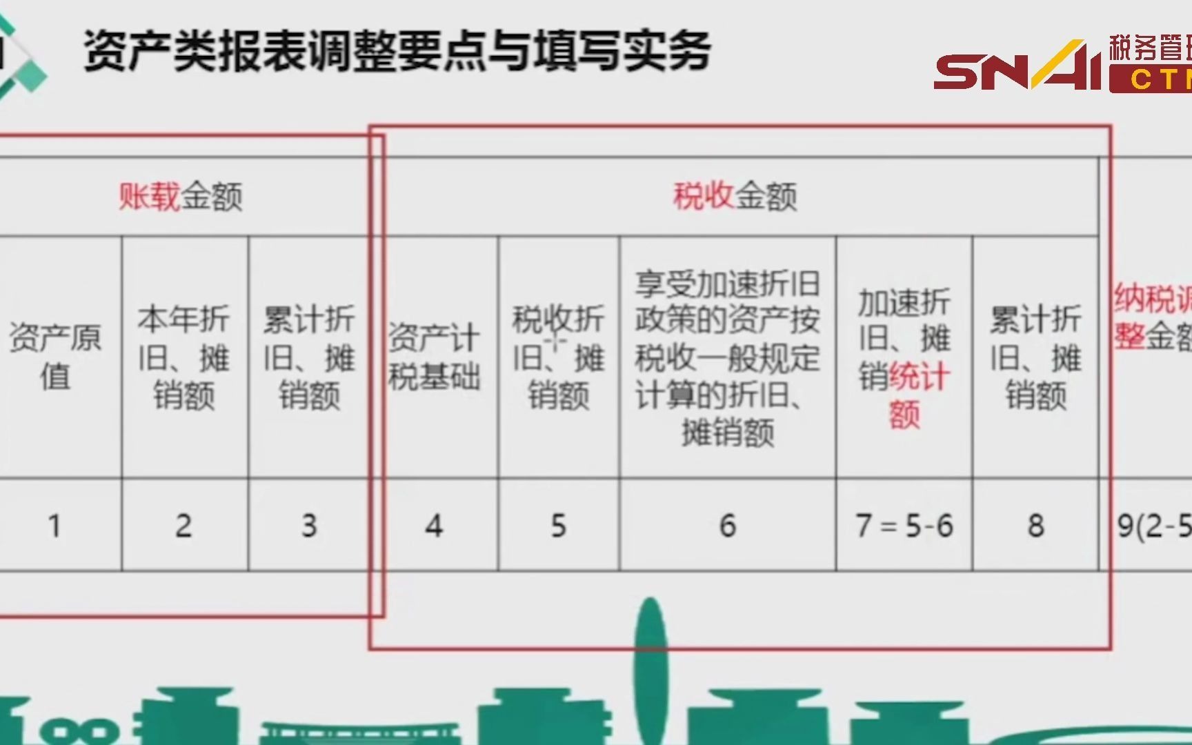 上国会税务管理师CTM,企业所得税年报固定资产报税表变化哔哩哔哩bilibili