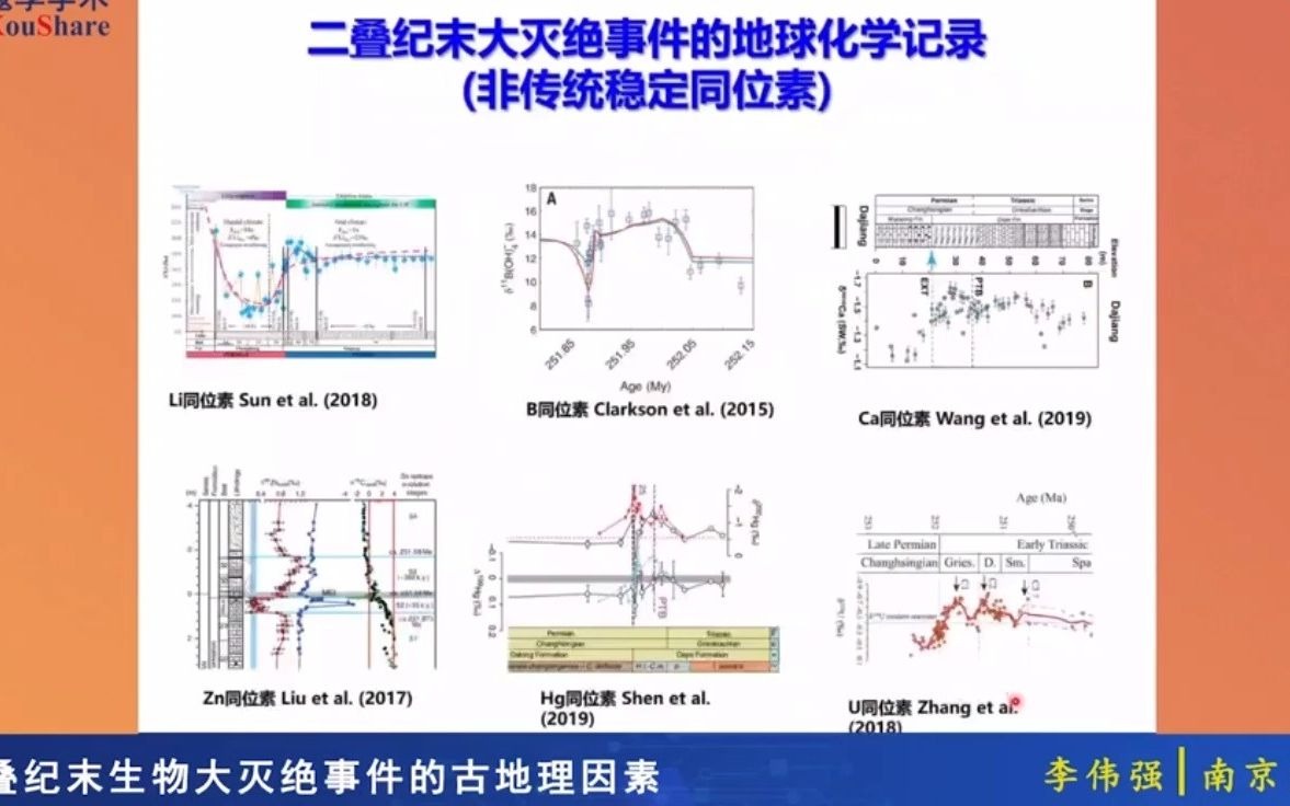 20210424/25李伟强教授二叠纪末生物大灭绝事件的古地理因素哔哩哔哩bilibili