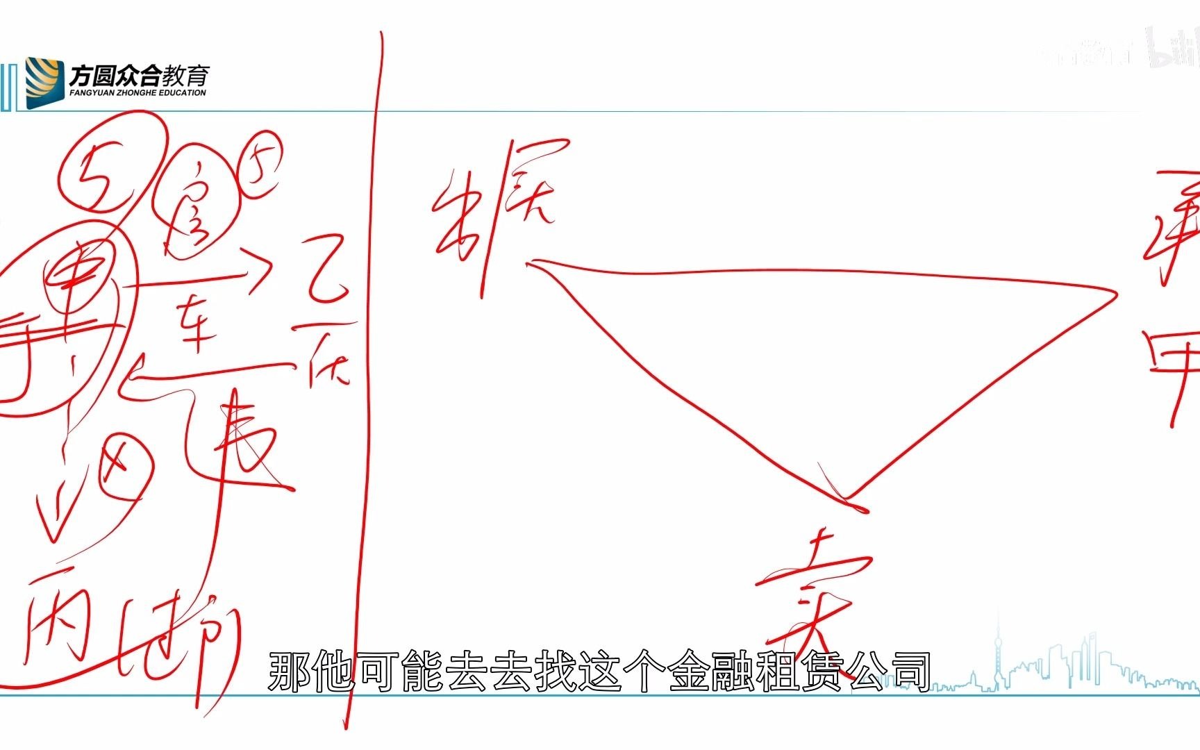 融资租赁合同 |＂格局要大＂| 每次看每次忘 给自己码一下哔哩哔哩bilibili