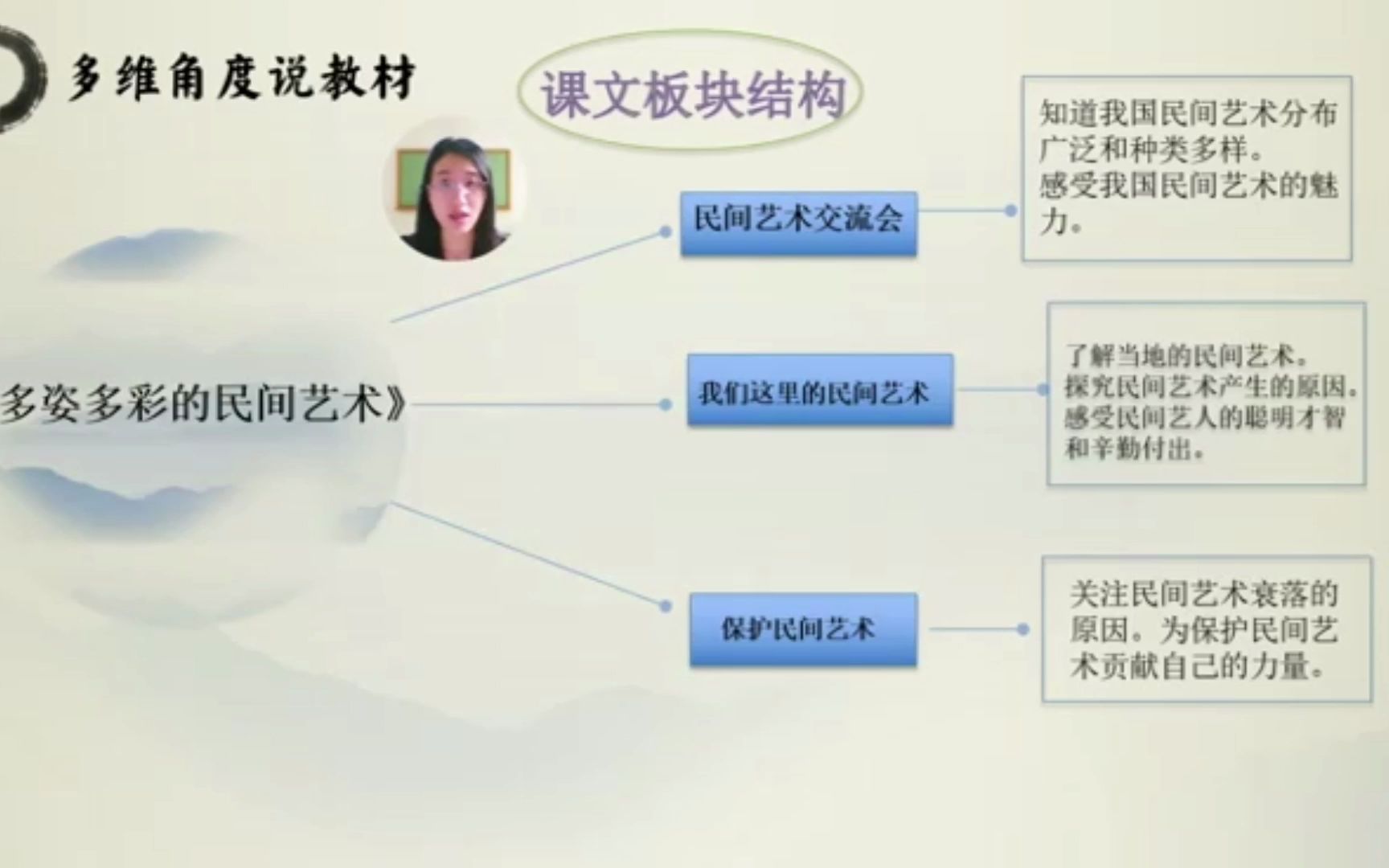 四年级下册多姿多彩的民间艺术哔哩哔哩bilibili