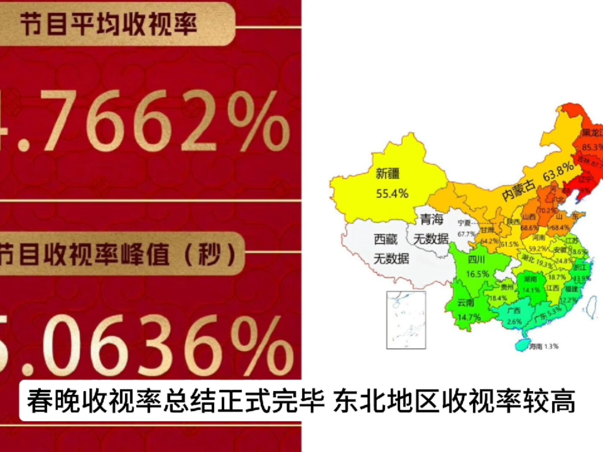 春晚收视率:东北地区收视率较高,南方地区收视率较低