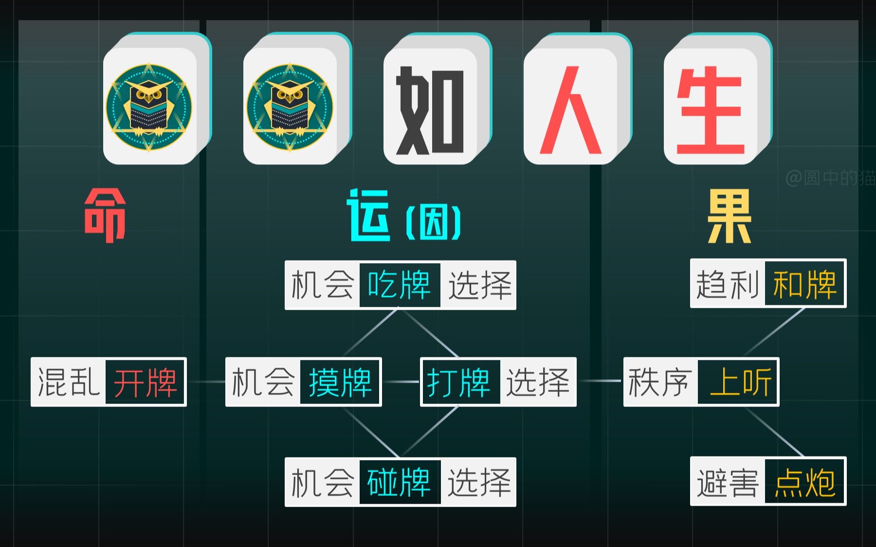 麻将思维3:什么什么如人生如人生的