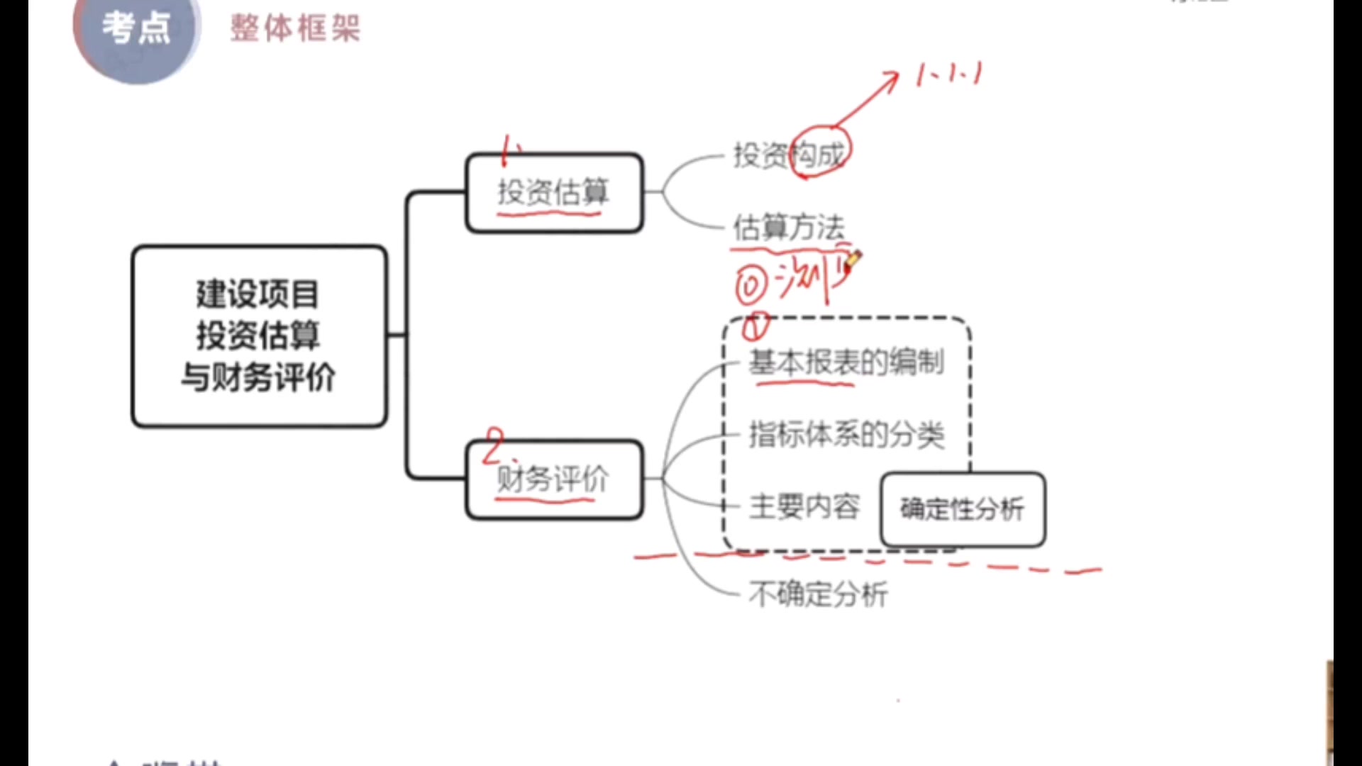 [图]2021一级造价师-土建安装案例-核心考点