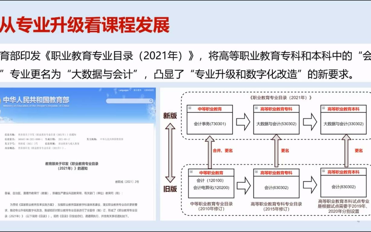 【RPA教学】王萱:RPA财务机器人课程经验分享哔哩哔哩bilibili