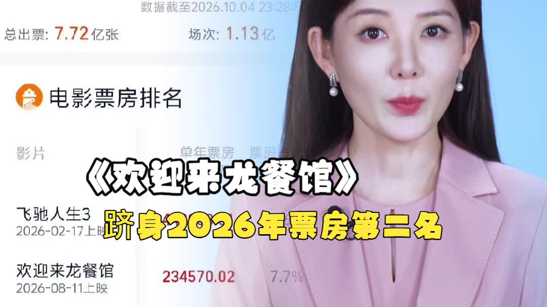 《欢迎来龙餐馆》跻身年度票房TOP2