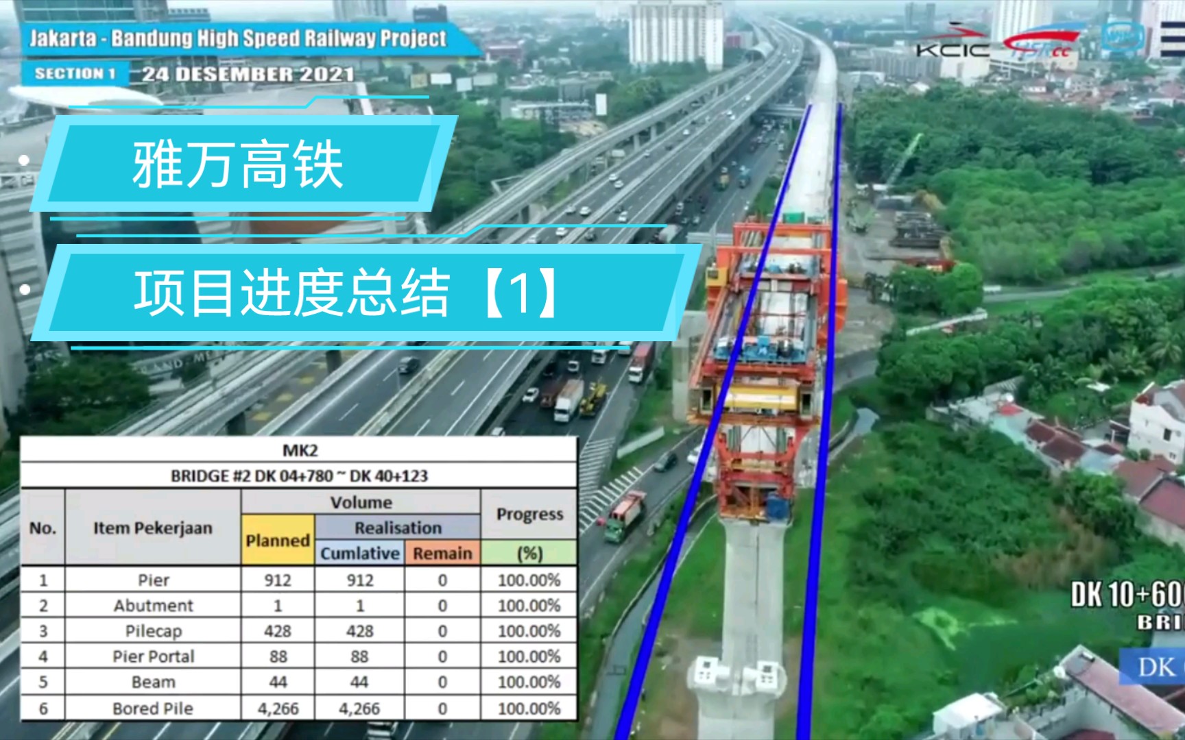 【印尼雅万高铁】KCIC(印尼中国 高铁公司)项目进度总结〖1〗哔哩哔哩bilibili