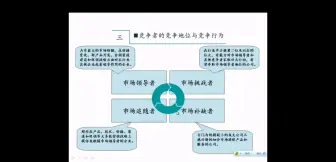 Download Video: 市场营销第六章市场竞争战略分析6.2其他竞争者战略选择