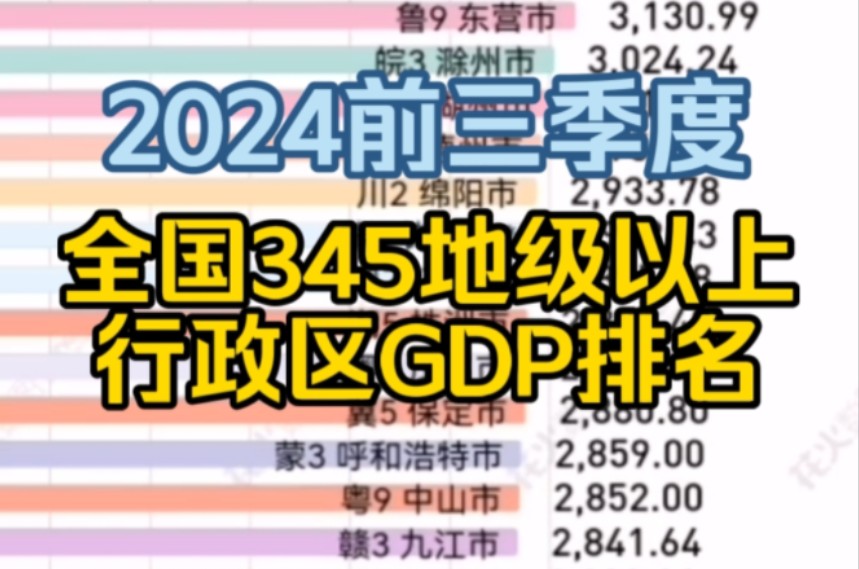 2024前三季度全国所有地级以上行政区GDP排名哔哩哔哩bilibili