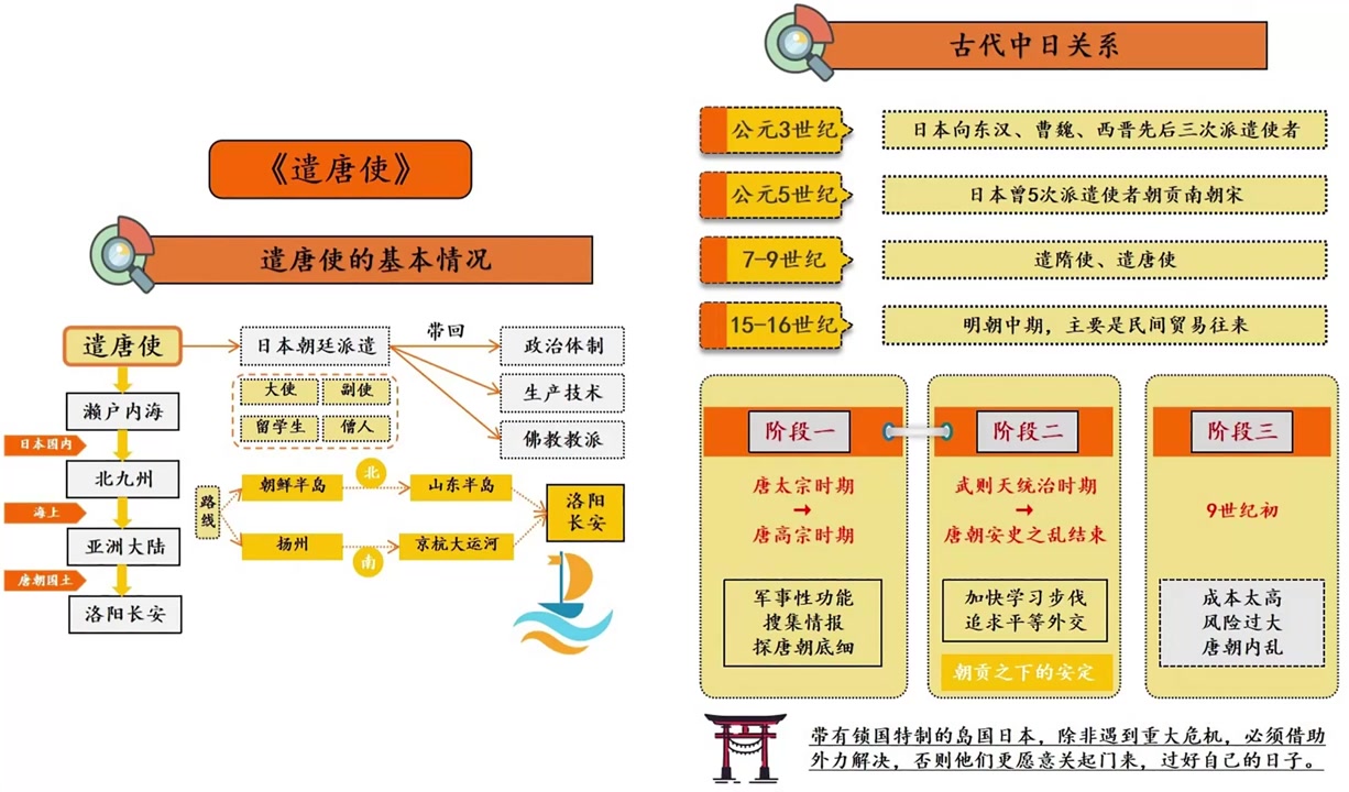 214.【听书】《遣唐使》日本锁国历史的特例哔哩哔哩bilibili