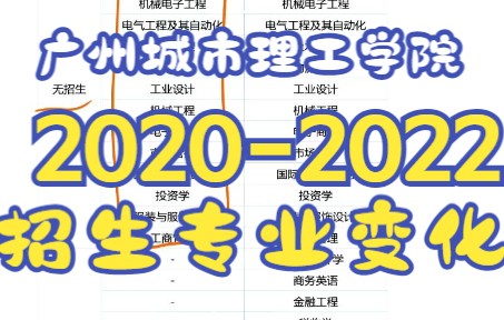 广东普通专升本(专插本)广州城市理工学院近三年招生专业变化,预测23年招生专业!哔哩哔哩bilibili