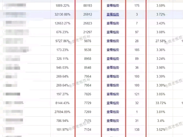 全网最好的选品工具,每日推送1.53w个蓝海爆款产品,支持一键查找淘宝、1688、拼多多货源蓝狐选品活动价有需要速来哔哩哔哩bilibili