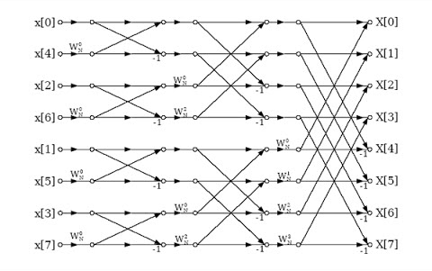 [图]【机翻中英】Rich Radke主讲 Digital Signal Processing + Introduction to Image Processing