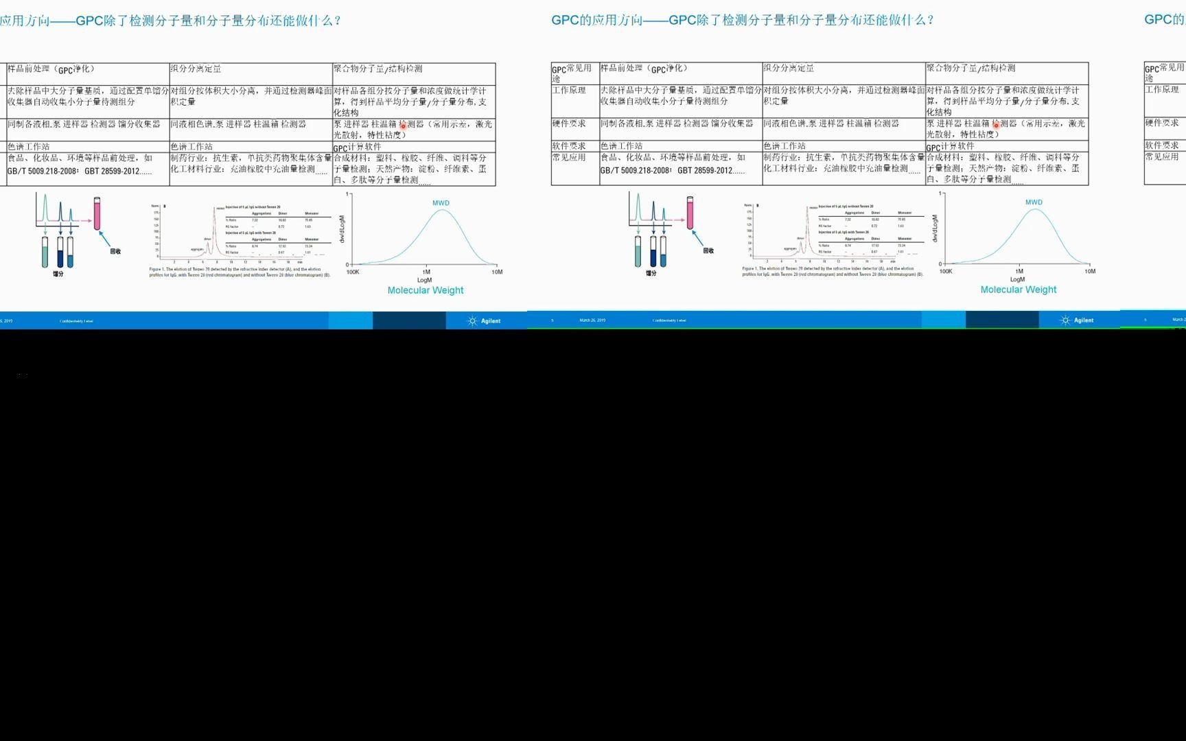 聚合物分子量结构分析常见问题解答哔哩哔哩bilibili