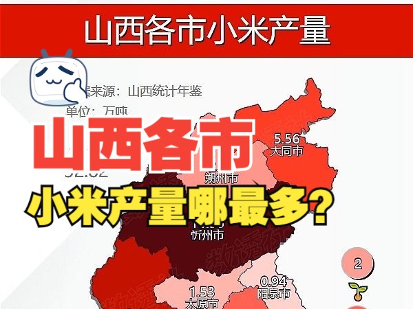 山西各市小米产量哔哩哔哩bilibili