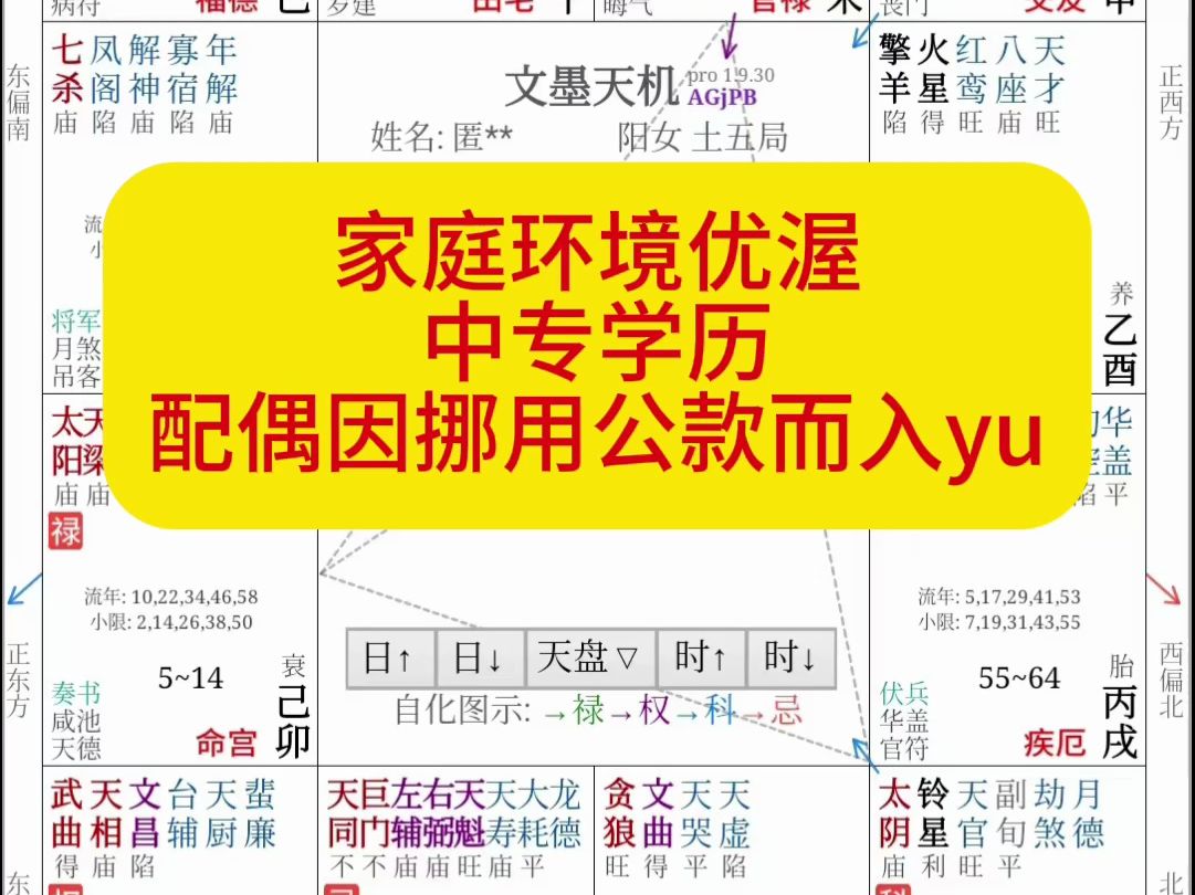 紫微斗数案例解析:家庭条件优渥,中专学历,配偶因怒用公款而入狱!哔哩哔哩bilibili