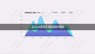 【Axure高保真原型】曲线面积图组