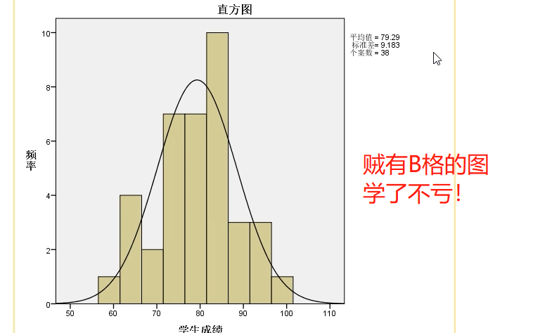 【SPSS教程】检验正态分布的几种方法及释义哔哩哔哩bilibili