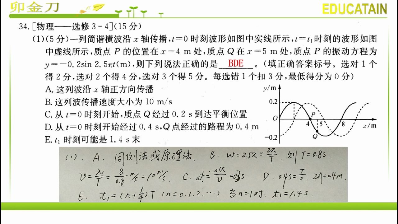 [图]高中物理：高考理综选考题怎么考？第34题恰好考物理选修3-4