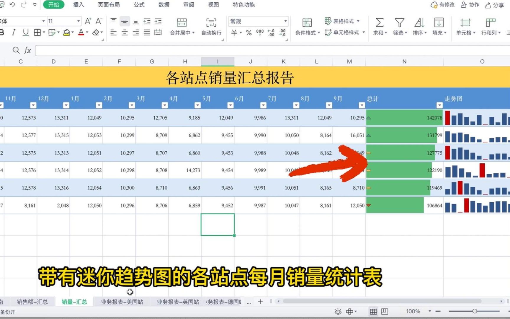 亚马逊运营必备技能:Excel迷你趋势图哔哩哔哩bilibili