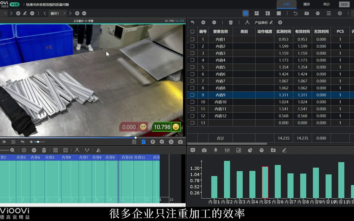 精益标准化作业实施精益标准化作业改善方法精益标准化作业改进系统哔哩哔哩bilibili