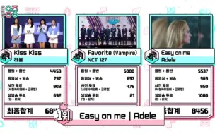 Adele《Easy On Me》音中一位！