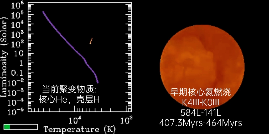 [新春特辑]玉衡的介绍及演化,是北斗七星中最亮的星哔哩哔哩bilibili