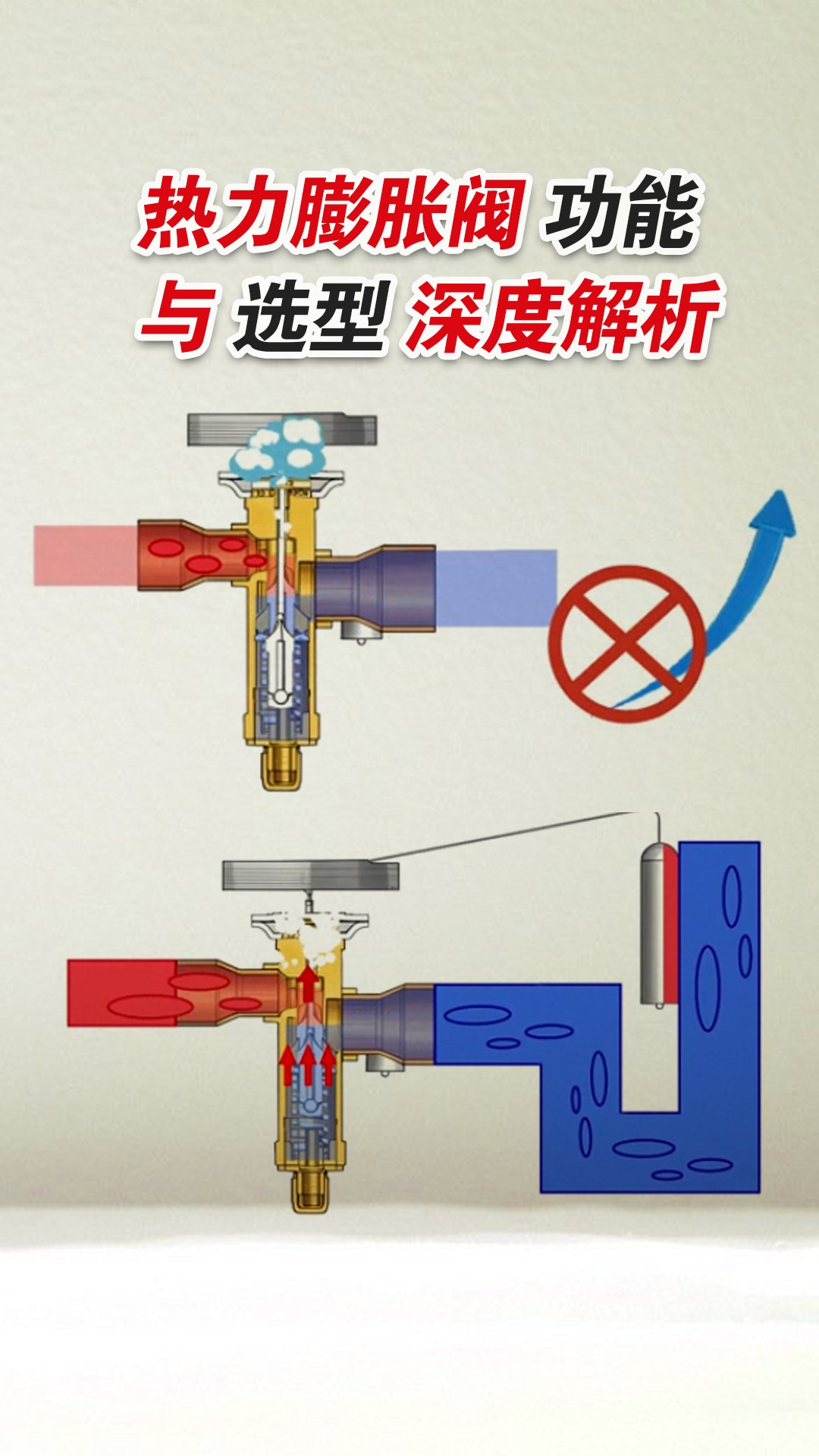 「热力膨胀阀」不是调温的?制冷系统主要部件深度解析