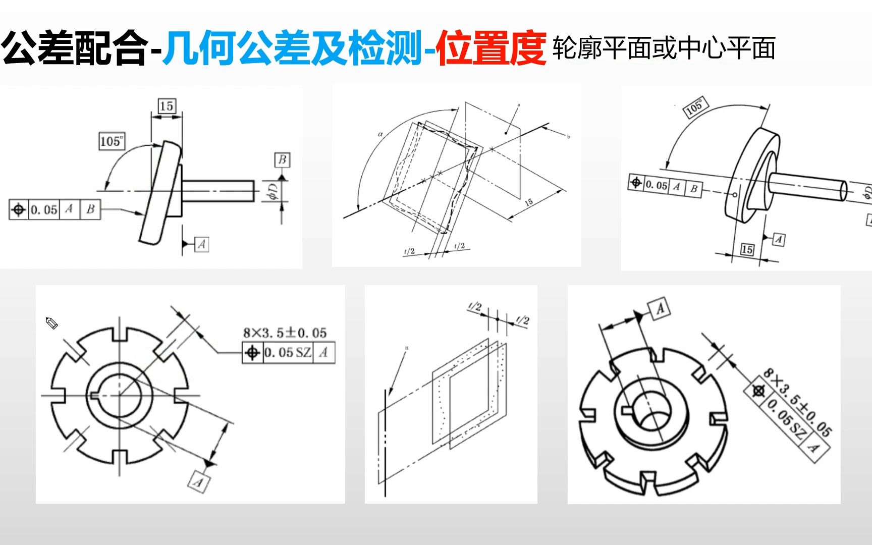 公差配合位置度(6)哔哩哔哩bilibili