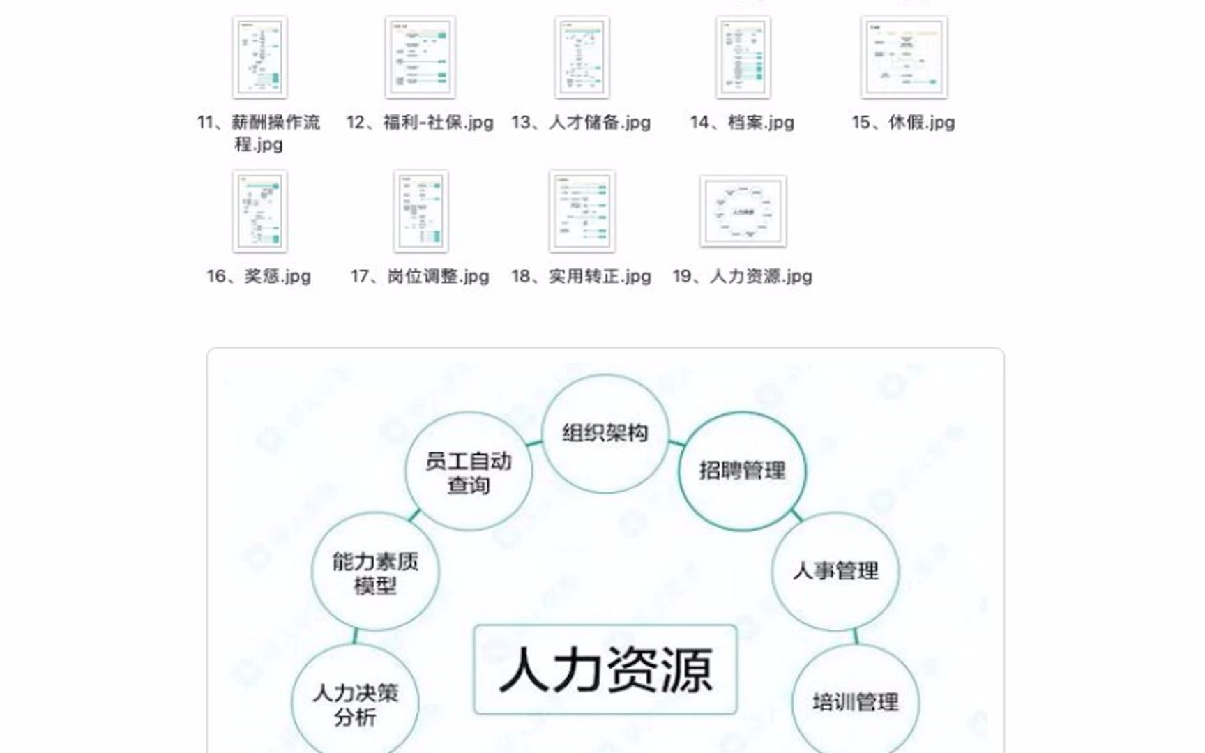 人力资源全模块工作流程图哔哩哔哩bilibili