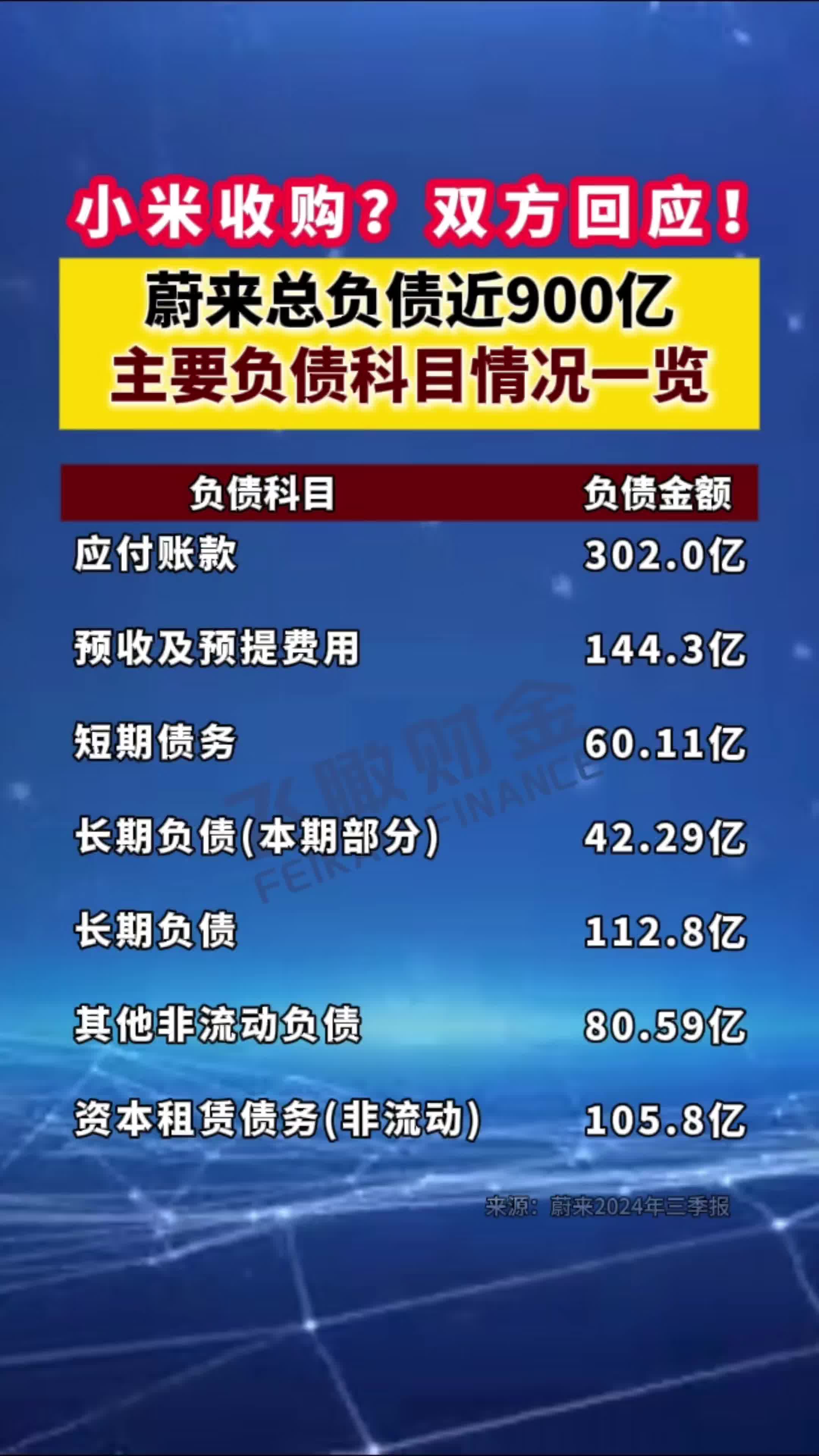 小米收购?双方回应!蔚来总负债近900亿,主要负债科目一览哔哩哔哩bilibili